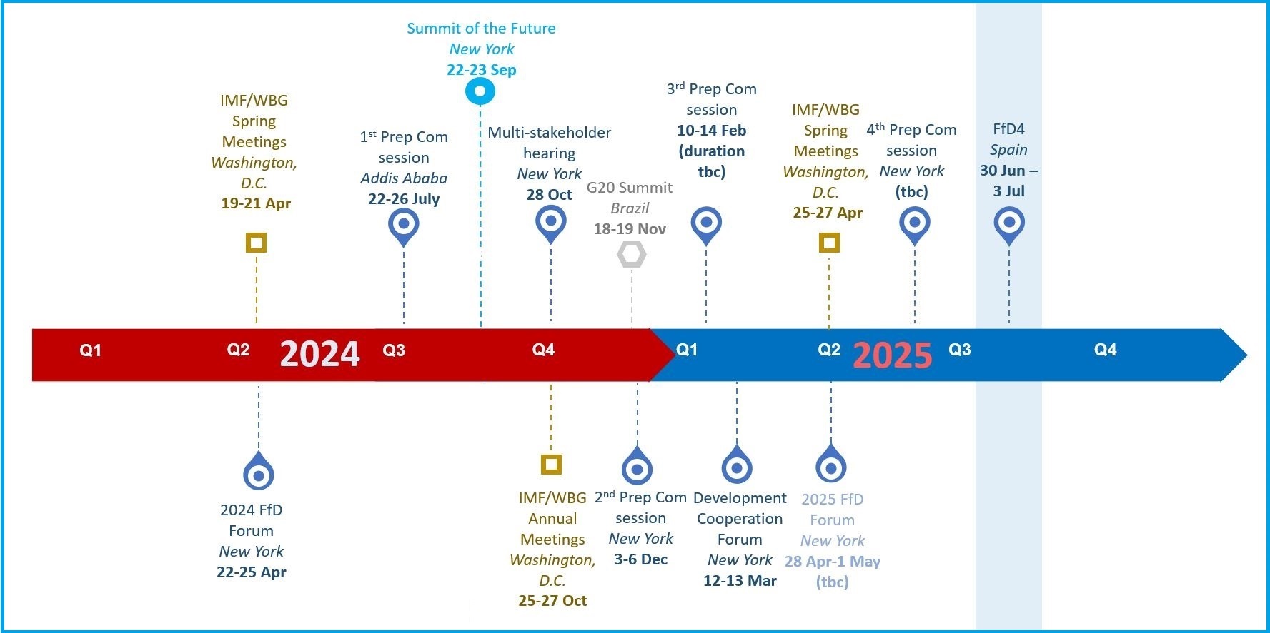 FFD4 Roadmap 2024-2025