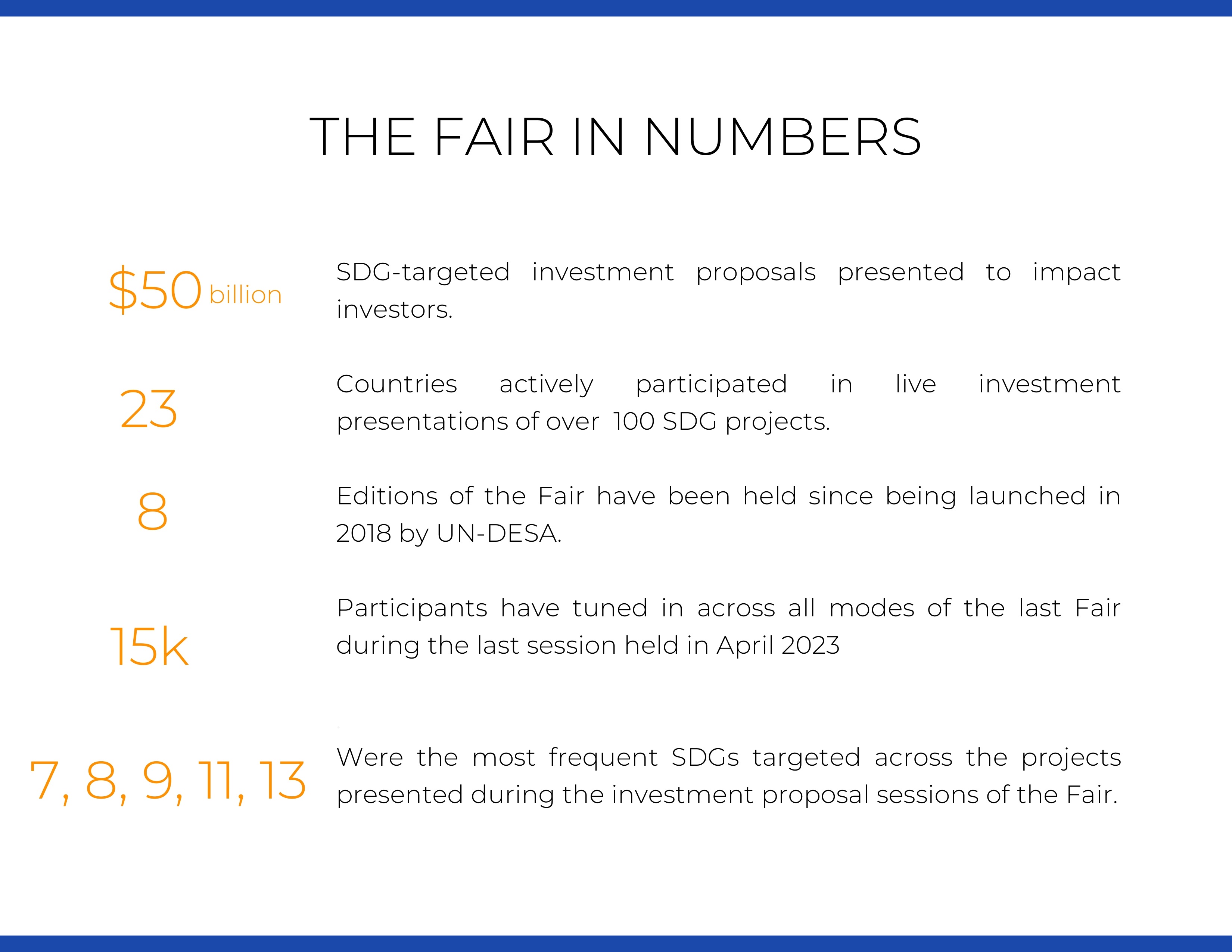 SDGI Fair in numbers