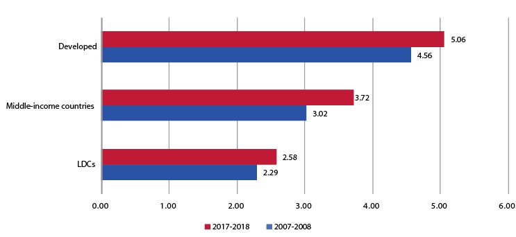 Closing the infrastructure gap